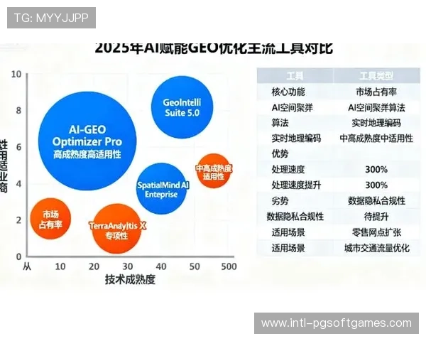 电竞AI应用需与技术水平适配，避免不成熟功能直接应用于主流赛事